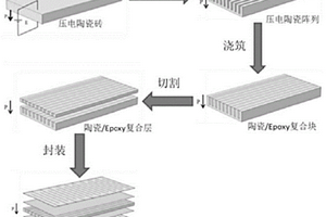 軸向連續(xù)剪切應(yīng)變壓電纖維復(fù)合材料及其制備方法