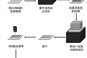 石墨烯/SiC復(fù)合材料的制備方法及其應(yīng)用