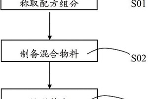 聚丙烯復(fù)合材料及其制備方法