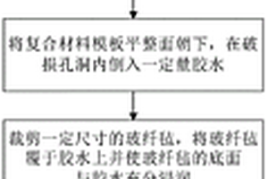 復(fù)合材料模板的修補工藝