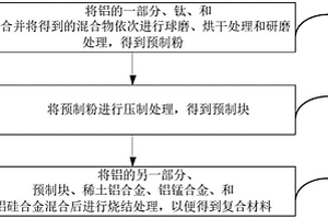 復(fù)合材料及其制備方法、閥體、空調(diào)與制冷設(shè)備