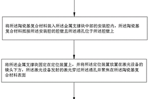 陶瓷基復(fù)合材料安裝定位孔的加工方法及設(shè)備