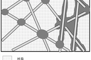 復合材料、制備方法、殼體、殼體的制備方法和電機