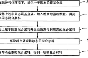 鎂基復合材料的制備方法