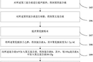 3D打印成型石墨烯復(fù)合材料的方法