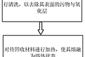 碳化硼鋁基復合材料的回收再生方法