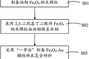 Fe3O4-Au磁性納米復(fù)合材料及其制備方法與應(yīng)用