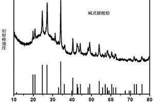 納米堿式碳酸鉛-碳復(fù)合材料及其制備方法和應(yīng)用