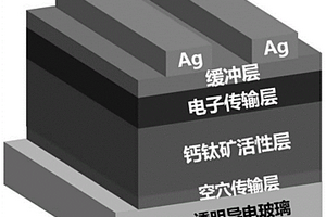 鈣鈦礦復(fù)合材料、鈣鈦礦太陽能電池及其制備方法