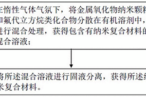 納米復(fù)合材料及其制備方法、薄膜和發(fā)光二極管