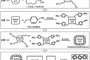 基于納米靜電吸附的非線性電導(dǎo)復(fù)合材料及其制備方法