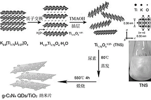 TiO<Sub>2</Sub>光催化復(fù)合材料和制備方法及其應(yīng)用