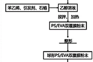 復(fù)雜形狀陶瓷基復(fù)合材料零件及其制備方法