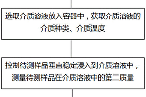 碳化硅鋁基復(fù)合材料密度測(cè)量方法及裝置