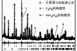 鈉離子電池正極復(fù)合材料V<sub>2</sub>O<sub>5</sub>/NaV<sub>6</sub>O<sub>15</sub>的制備方法