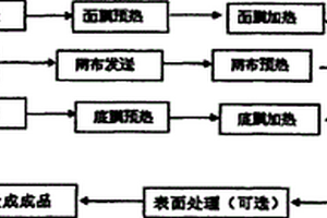 泳池復(fù)合材料生產(chǎn)工藝