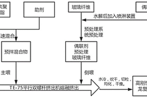 高剛性長(zhǎng)鏈尼龍復(fù)合材料及其制備方法