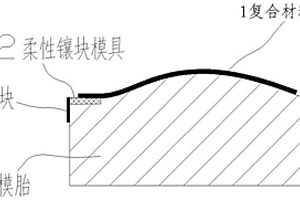 用于復(fù)合材料自動鋪放工藝的組合模具及工作方法