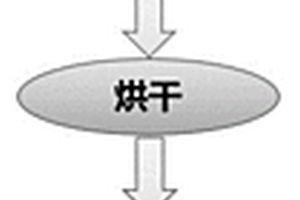 短切碳纖維復合材料的制備方法