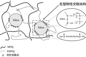 高抗撕白炭黑/甲基乙烯基硅橡膠復(fù)合材料及其制備方法