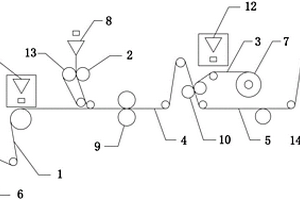 高透濕復(fù)合材料生產(chǎn)機(jī)組系統(tǒng)