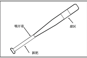 碳纖維增強樹脂復合材料及其制備方法和應用、棒球棍