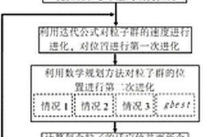 確定層合板復(fù)合材料的鋪層角方向與厚度的方法