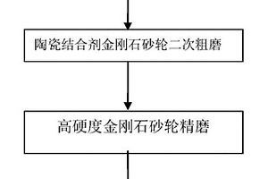 適用于金剛石/銅復(fù)合材料的表面加工方法