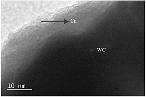 雙晶碳化鎢協(xié)同增強銅基復合材料及其制備方法