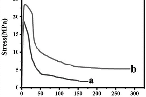 生物基無(wú)規(guī)共聚酯增容改性PLA/PBAT復(fù)合材料及其制備方法