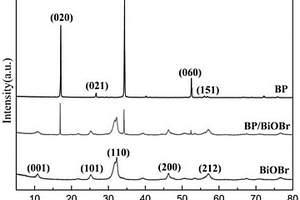 BiOBr/黑磷烯異質(zhì)結納米復合材料的制備方法