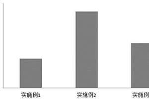 纖維復(fù)合材料的制備方法