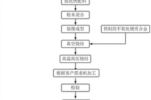 高溫耐氧化導(dǎo)電的超硬復(fù)合材料及其制備方法