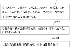 鑲嵌顆粒增強(qiáng)的高熵合金基納米超硬復(fù)合材料及其制備方法