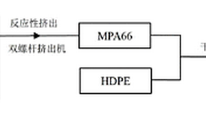 高密度聚乙烯/聚酰胺66積層阻隔納米復(fù)合材料及其制備方法