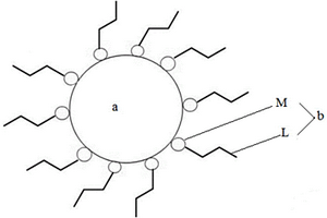 復(fù)合材料及其制備方法和量子點(diǎn)發(fā)光二極管