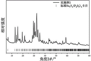 焦磷酸鹽復(fù)合材料及鈉離子電池正極、負極和鈉離子電池