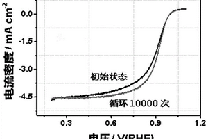 Pt-WC復(fù)合材料及其制備方法和用途