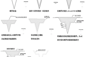 型面復(fù)雜的復(fù)合材料零件成型工藝方法