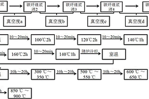 連續(xù)密度梯度化低密度多孔碳粘接復(fù)合材料及其制備方法