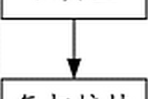 提高二氧化硅陶瓷基復(fù)合材料拉伸強(qiáng)度的方法