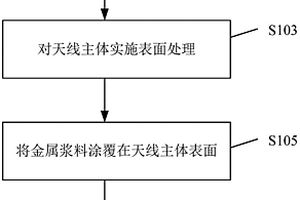 復(fù)合材料天線及其制備方法