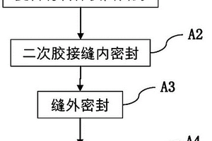 全復(fù)合材料二次膠接機翼油箱密封方法