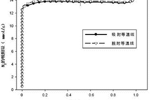 由MOFs/CNTs復(fù)合材料組成的具有濕度穩(wěn)定性的揮發(fā)性有機廢氣吸附劑