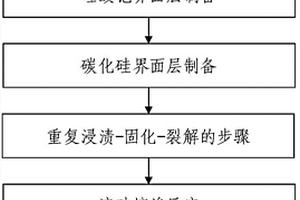 硅酸釔改性碳化硅纖維增強(qiáng)碳化硅復(fù)合材料及其制備方法