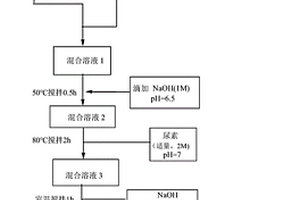 氧化石墨烯-氫氧化銪-氫氧化鈷復(fù)合材料、合成方法及其在催化降解中的應(yīng)用