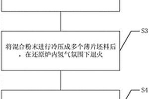 金屬基復(fù)合材料的粉末冶金制備方法