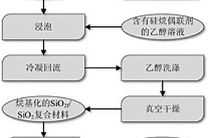 SiO2f/SiO2復合材料疏水涂層及其制備方法