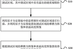 顆粒增強金屬基復合材料磨損性能測試方法