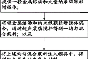 輕金屬基納米復合材料的制造方法